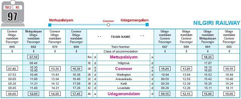 Mettupalayam (Nilgiri Railway)