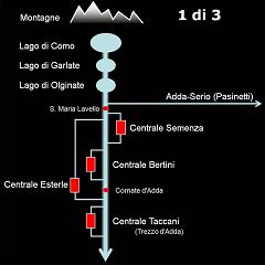 Adda: schema 1 di 3