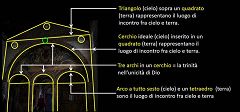 Le figure geometriche ricorrenti