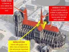 Notre Dame