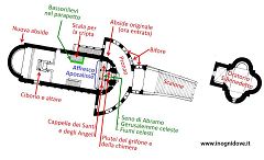 Planimetria commentata