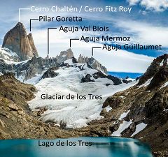 Glaciar de Los Tres